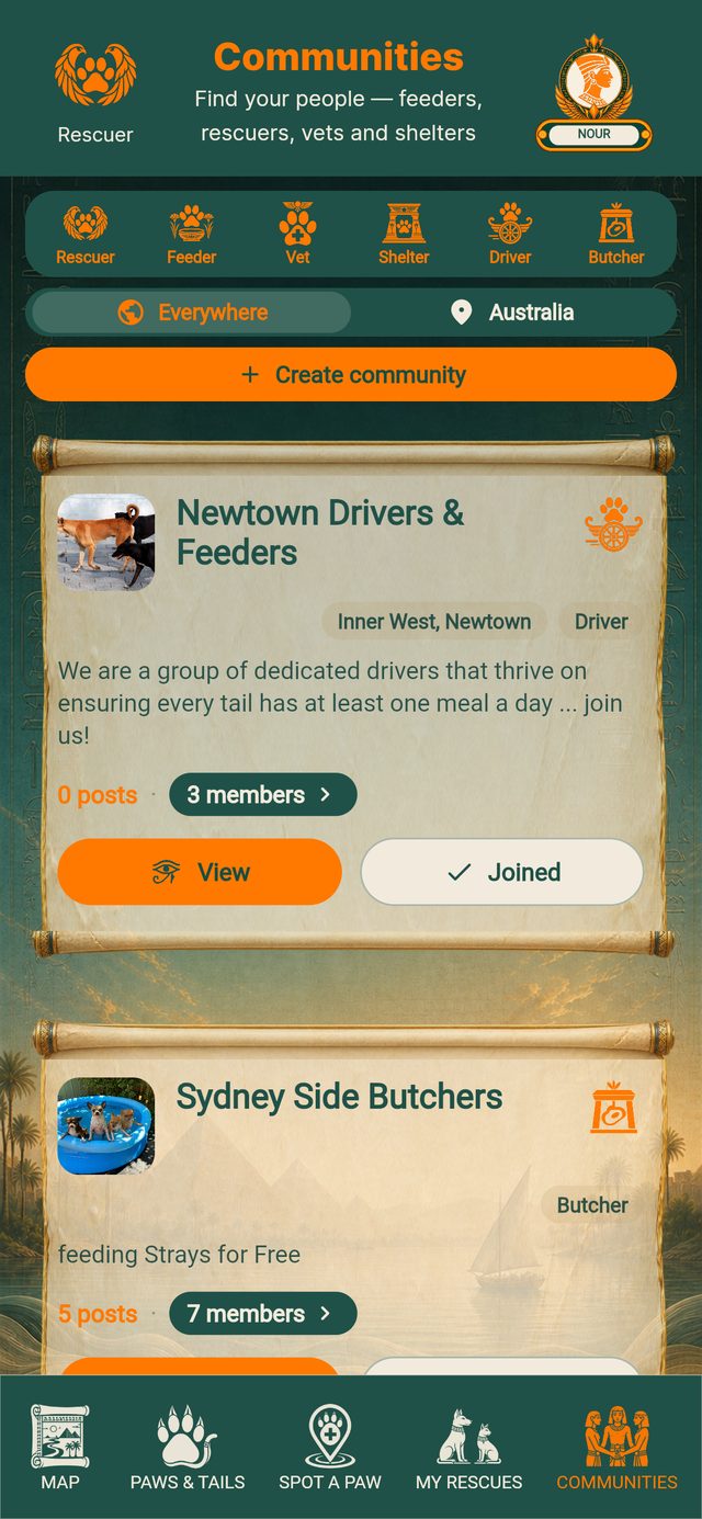 Communities list